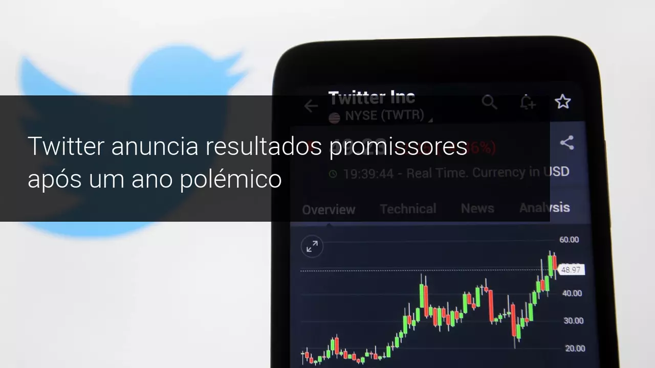 Twitter Anunciou Ontem Resultados Positivos Após o Fecho do Mercado