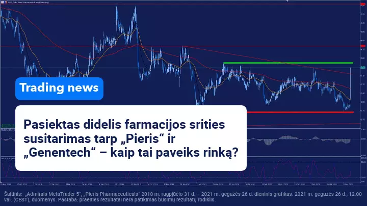 Po susitarimo su „Genentech“ auga „Pieris Pharmaceuticals“ akcijos rinkoje