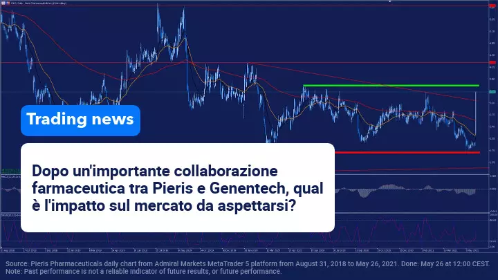 Pieris Pharmaceuticals sale in borsa dopo l'accordo con Genentech