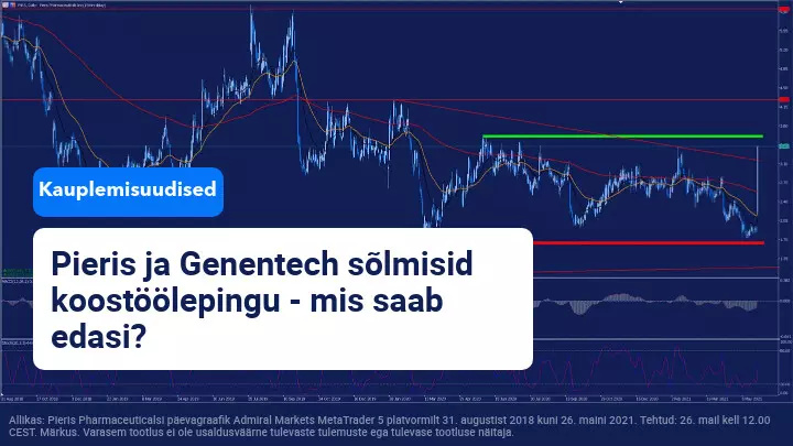 Pieris Pharmaceuticalsi aktsia tõusis pärast Genentechiga lepingu sõlmimist
