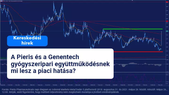 A Pieris Pharmaceuticals a Genentech-szel való megállapodás után elindult a tőzsdén felfelé