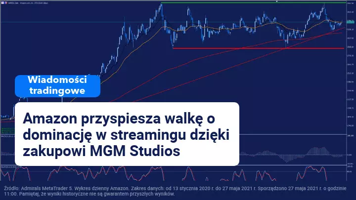 Amazon kupuje Metro Goldwyn Mayer za 8,45 miliarda dolarów
