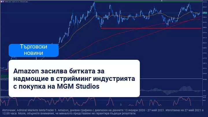 Amazon придобива Metro Goldwyn Mayer за 8,45 млрд. долара