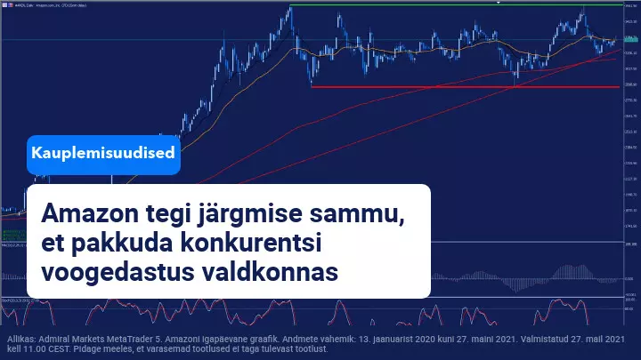 Amazon ostis 8.45 miljardi dollari eest Metro Goldwyn Mayeri