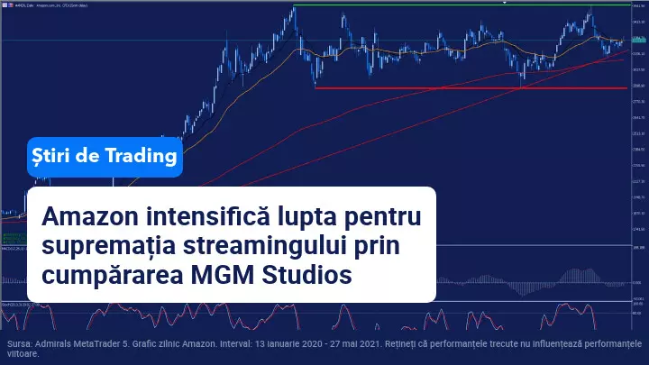 Amazon cumpără Metro Goldwyn Mayer pentru 8,45 miliarde de dolari
