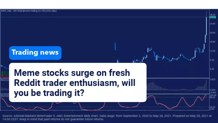 Meme stocks steal the show amid renewed Reddit trader enthusiasm