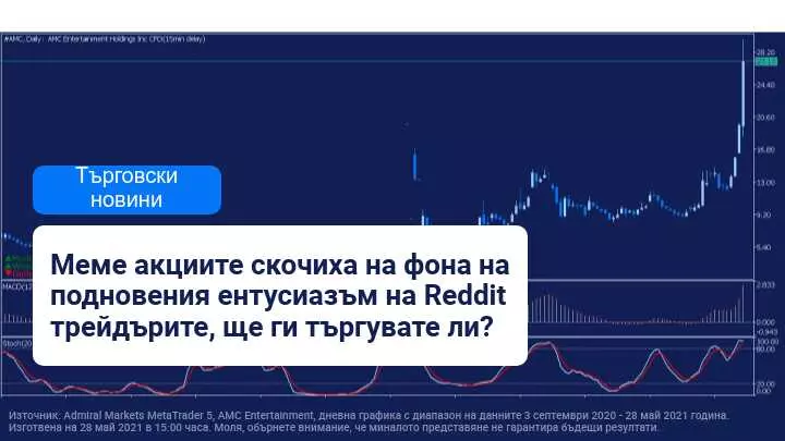 Меме акциите в центъра на вниманието след подновения ентусиазъм на Reddit трейдърите