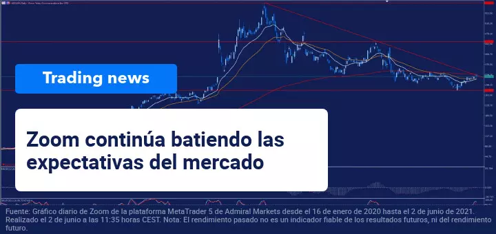 Los resultados trimestrales de Zoom superan las expectativas del mercado