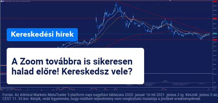A Zoom negyedéves eredményei meghaladják a piaci várakozásokat