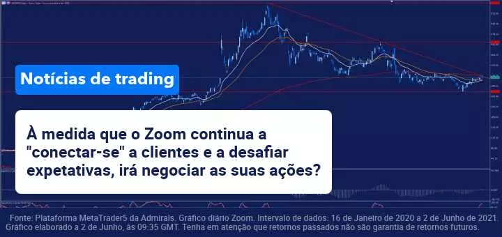 Resultados trimestrais do Zoom excedem expetativas de mercado