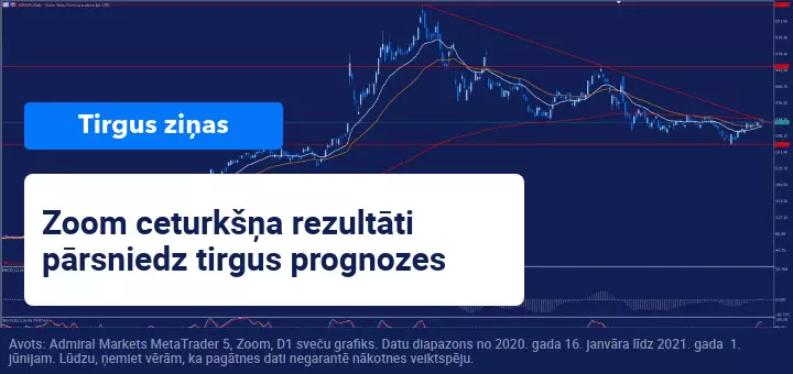 Zoom ceturkšņa rezultāti pārsniedz tirgus prognozes