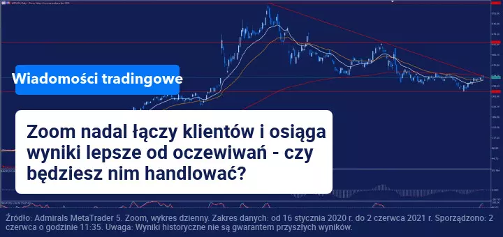 Wyniki kwartalne Zoom przewyższają oczekiwania rynku