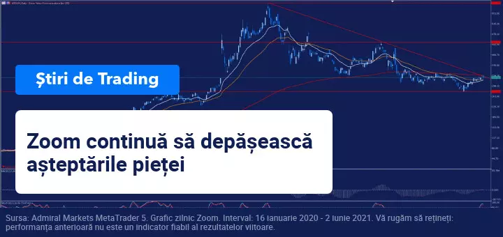 Rezultatele trimestriale ale Zoom depășesc așteptările pieței