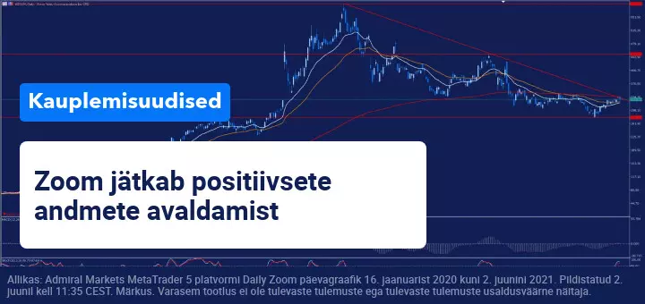 Zoomi kvartalitulemused ületasid turuosaliste ootuseid