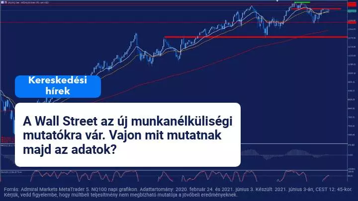 A Wall Street fontos munkanélküliségi adatokra vár