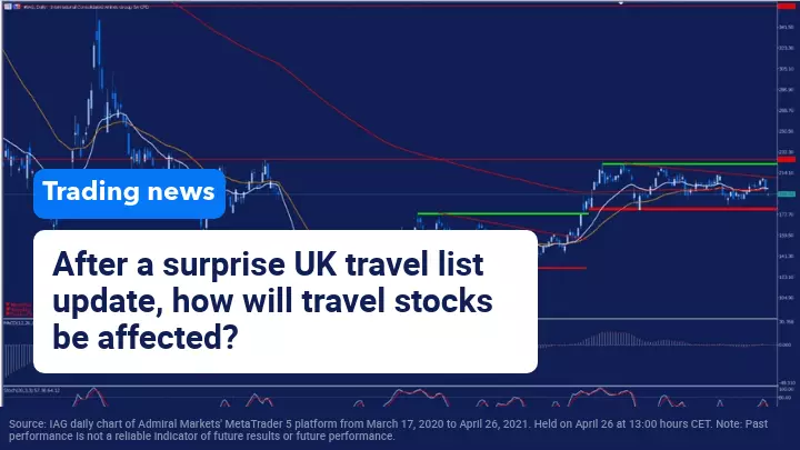 UK adds no new countries to its green travel list