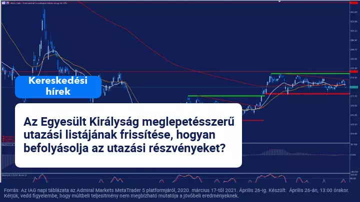 Egyesült Királyság nem vesz fel új országokat a zöld utazási listájára