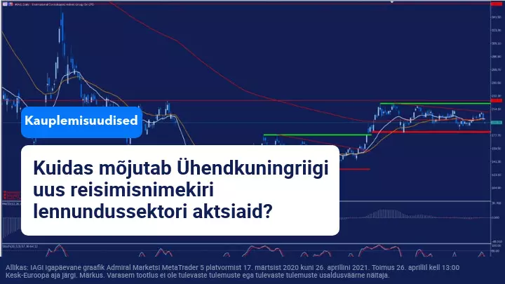 Ühendkuningriik täiendas oma reisimisnimekirja