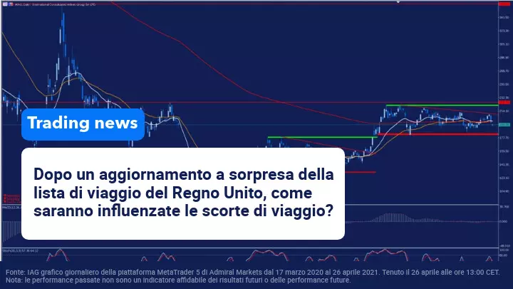 Il Regno Unito non aggiunge nuovi paesi alla sua lista di viaggi verdi