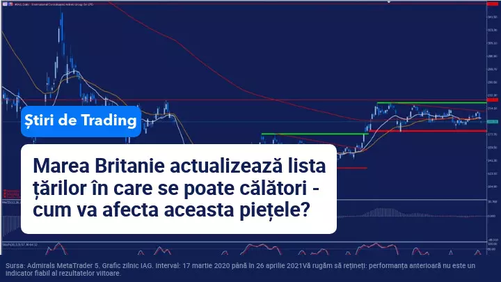 Marea Britanie nu a adăugat nicio țară nouă pe lista verde de călătorii