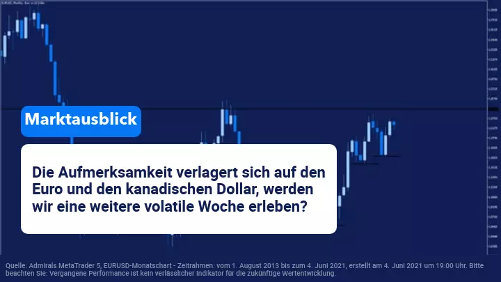 Wöchentlicher Marktausblick: EZB und BOC im Focus