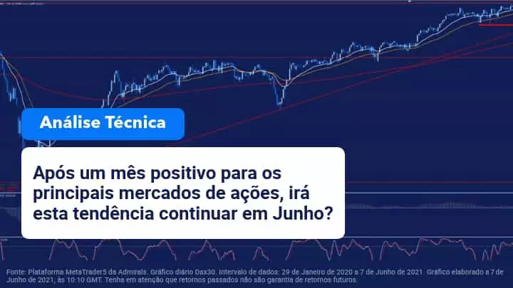 Análise Semanal de Mercado: BCE e Banco do Canadá em foco