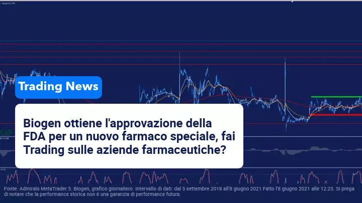 Gli Stati Uniti approvano il farmaco di Biogen per l'Alzheimer