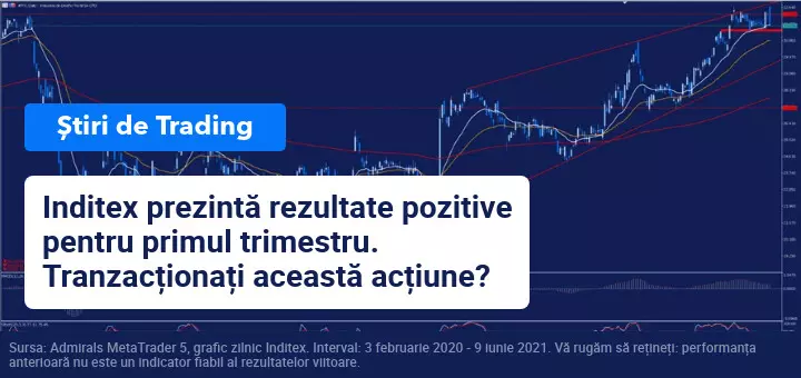Inditex revine pe profit în ultimul trimestru