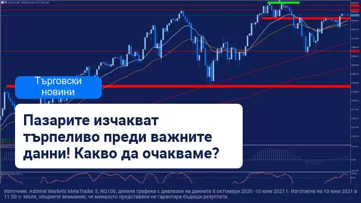 Инфлацията в САЩ е светлината на прожекторите