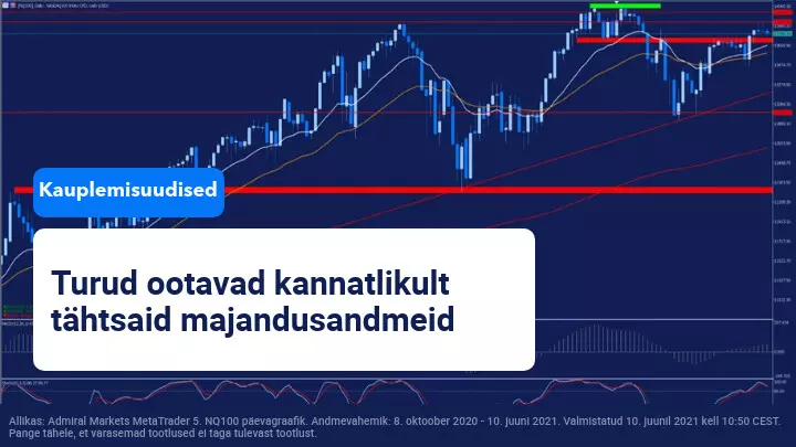 Investorid ootavad USA inflatsiooni andmeid