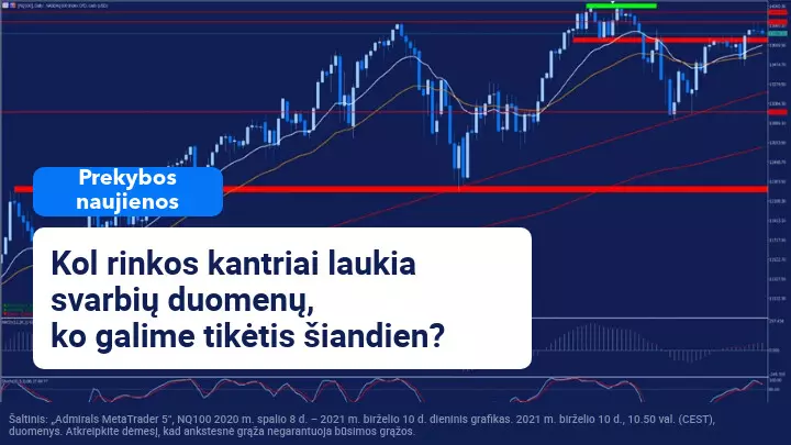 Investuotojai laukia JAV infliacijos duomenų