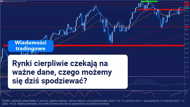 Inflacja w USA na celowniku inwestorów