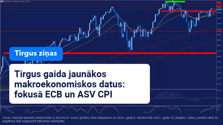 Investori gaida jaunākos makroekonomiskos datus