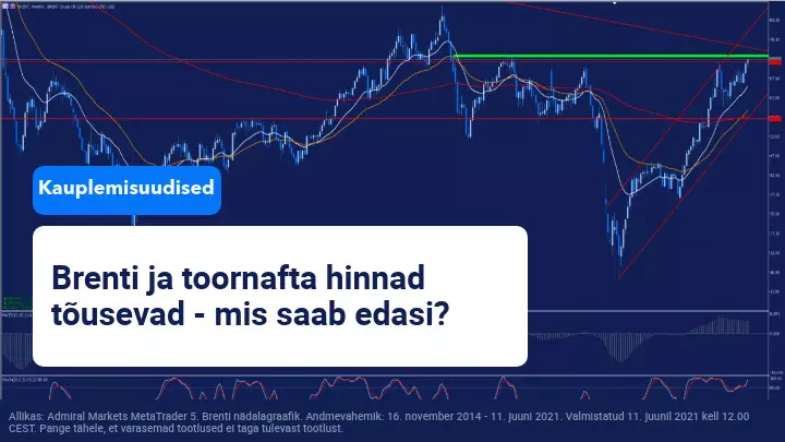 Positiivne OPEC raport viis nafta hinnad üles