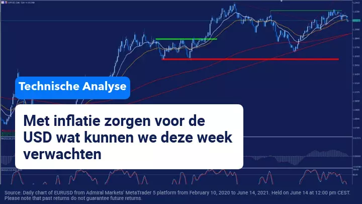 Technische analyse 14 juni 2021