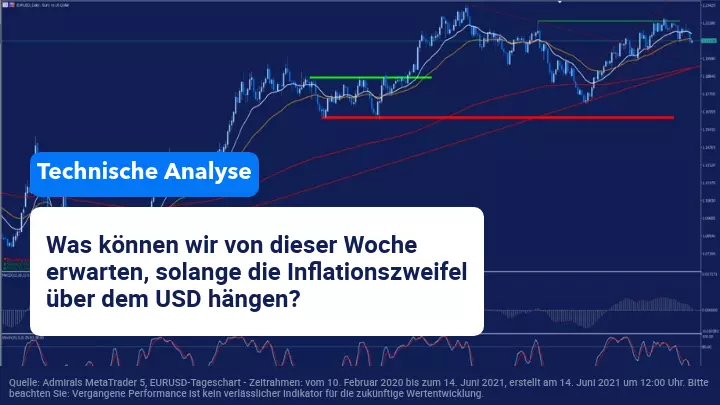 US-Inflationszweifel belasten weiterhin den Dollar