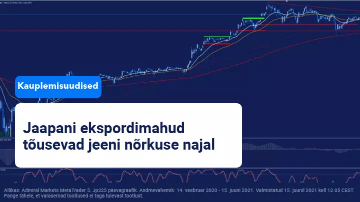 Nikkei indeks läheneb pärast viimast tõusu oma praegusele vastupanutasemele