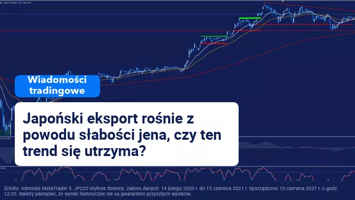 Indeks Nikkei zbliża się do obecnego oporu po ostatnich wzrostach