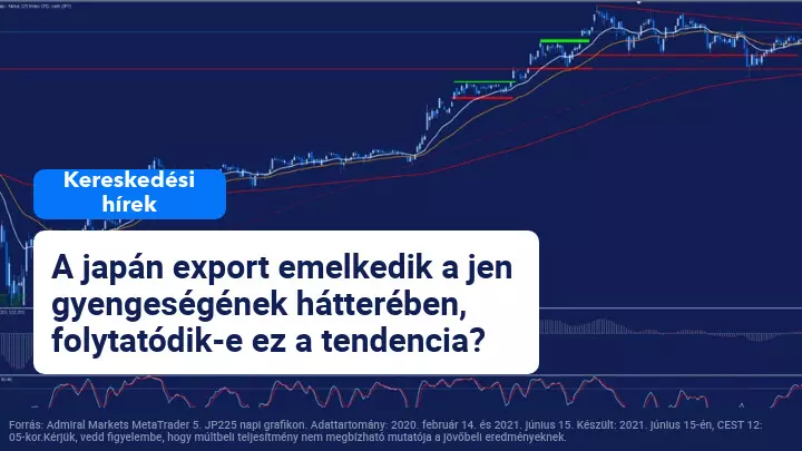A Nikkei index a legutóbbi emelkedés után megközelíti jelenlegi ellenállását