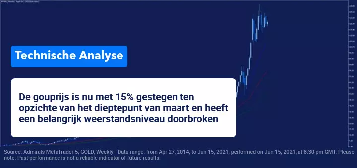 Technische analyse 16 juni 2021