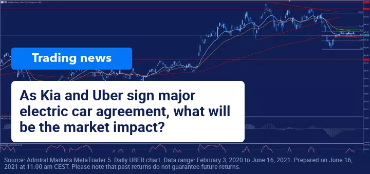 Uber and Kia Motors sign agreement in Europe