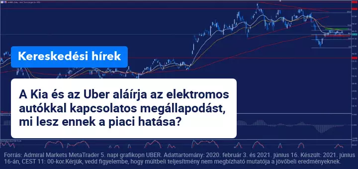 Az Uber és a Kia Motors megállapodást ír alá Európában
