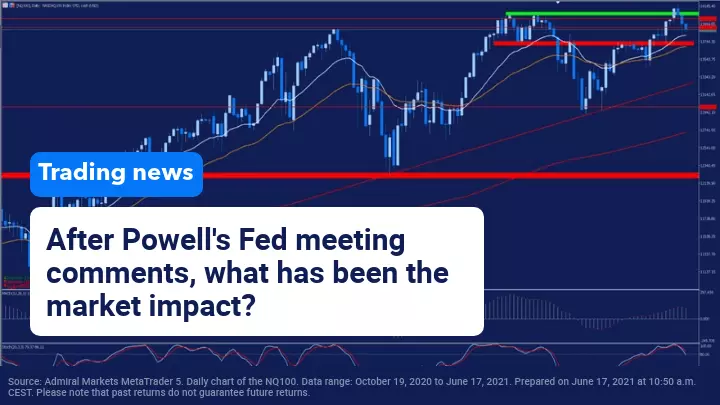 Jerome Powell rekindles rumours of possible tapering during press conference