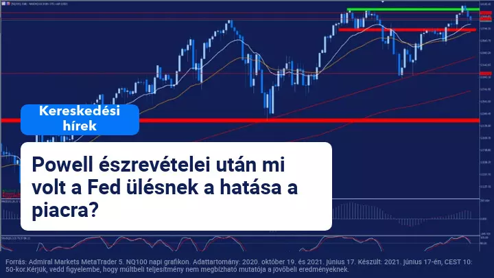 Jerome Powell kommentjei újabb pletykákat vetíthetnek elő