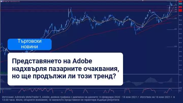 Тримесечните резултати на Adobe надхвърлят пазарните очаквания