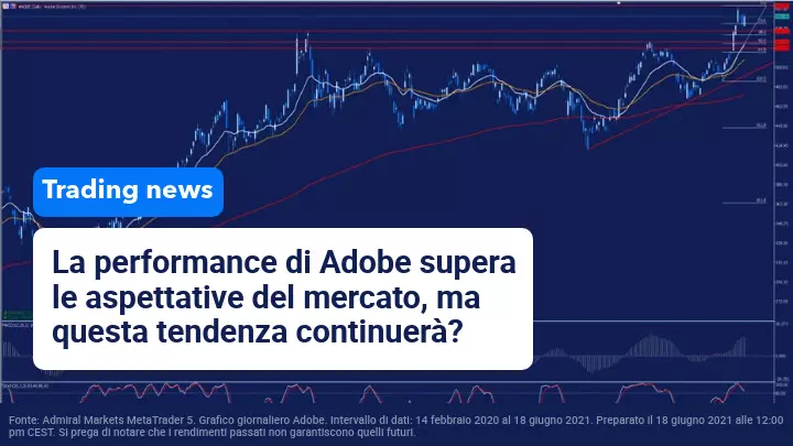 I risultati trimestrali di Adobe superano le aspettative del mercato