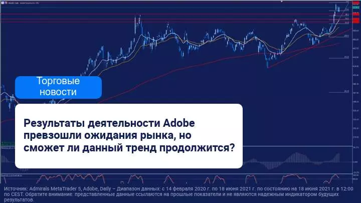 Результаты Adobe за квартал превзошли ожидания рынка