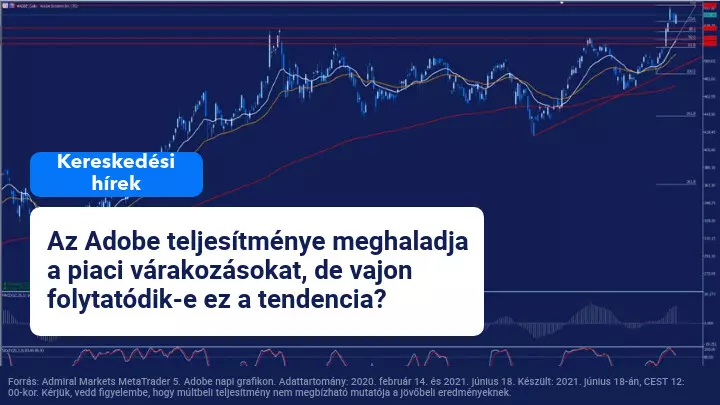 Az Adobe negyedéves eredményei meghaladják a piaci várakozásokat
