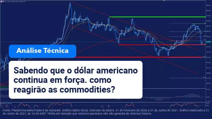 Análise Semanal de Mercado: dados do Banco de Inglaterra & PMI em destaque