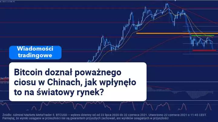 Chiny nakazują zakończyć wydobywanie Bitcoinów